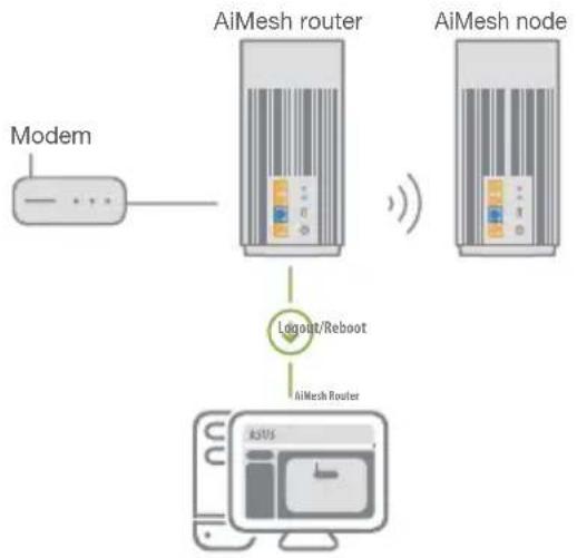 ASUS ZenWiFi Pro ET12 - AiMesh-router - 1