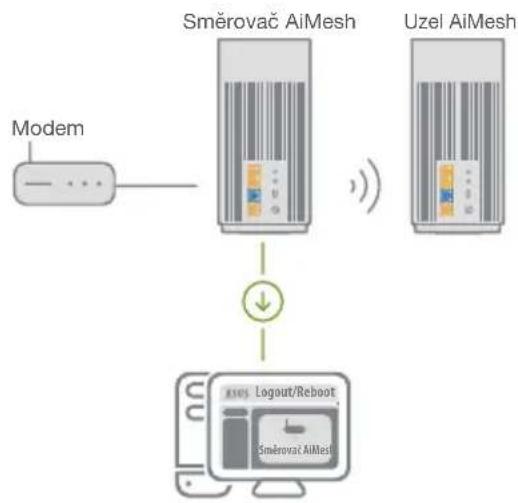 ASUS ZenWiFi Pro ET12 - Směrovač AiMesh - 1