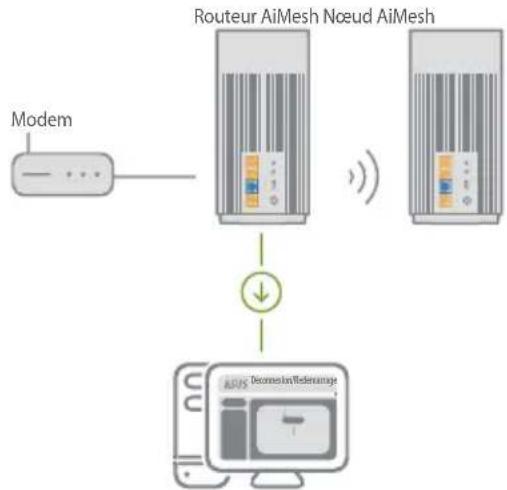 ASUS ZenWiFi Pro ET12 - Routeur aimesh - 1