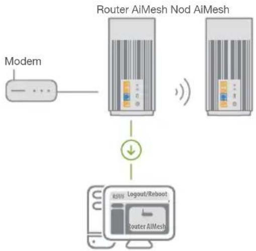 ASUS ZenWiFi Pro ET12 - [Web] ConsultaTI PA SI DE CONFIGURARE CA ROUT - 1