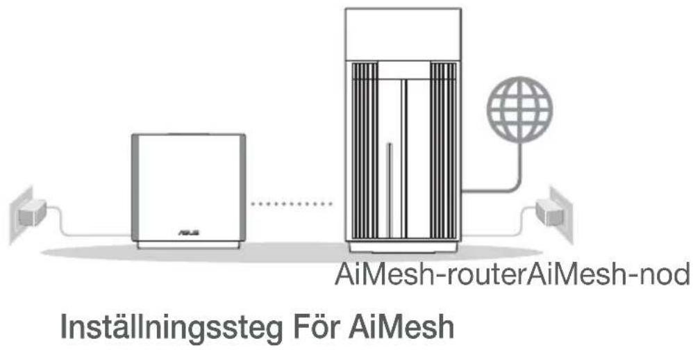 ASUS ZenWiFi Pro ET12 - Förberedelse fürinstalling avett AiMesh WiFi system - 1