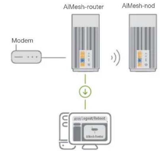 ASUS ZenWiFi Pro ET12 - AiMesh-router - 1