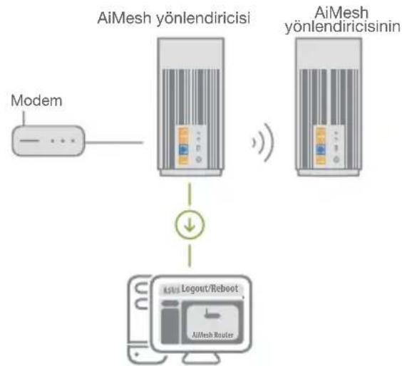 ASUS ZenWiFi Pro ET12 - AiMesh yönlendiricisi - 1