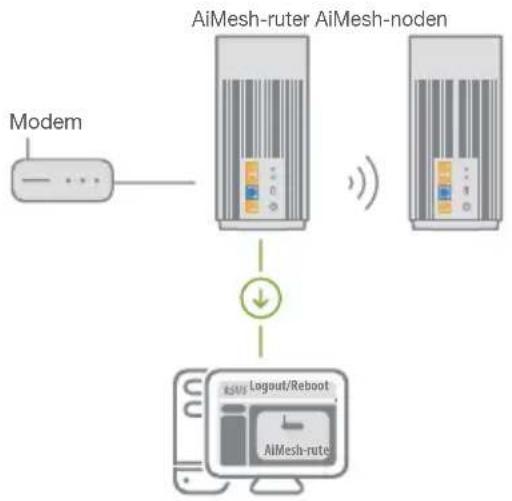ASUS ZenWiFi Pro ET12 - [Nett] SeTRINN FOR OPPSETT AV EN - 1