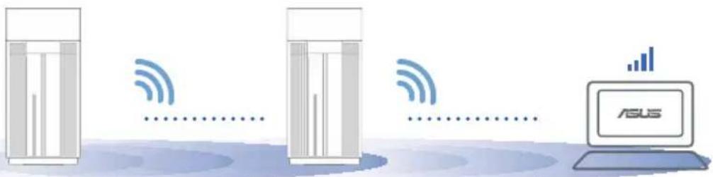 ASUS ZenWiFi Pro ET12 - HAI-IOBPA IPOIN3BOIDTEJHOCT - 1