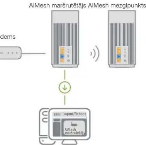 ASUS ZenWiFi Pro ET12 - AiMesh maršrutētājs - 1
