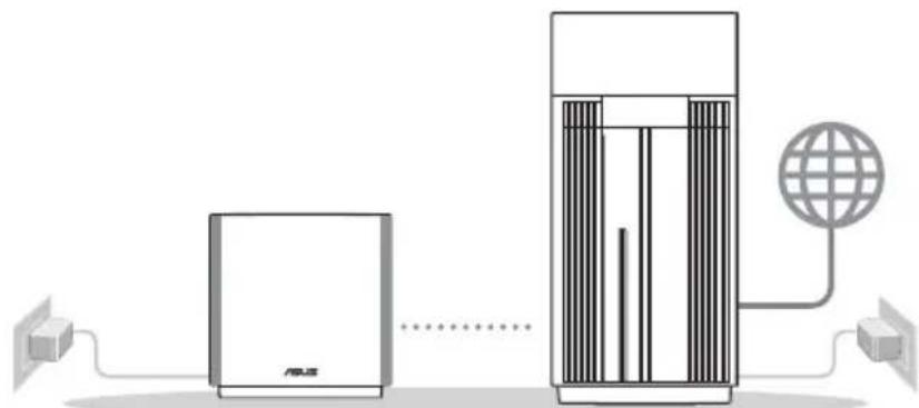 ASUS ZenWiFi Pro ET12 - Preparar la configuración de un sistema WiFi AiMesh - 1