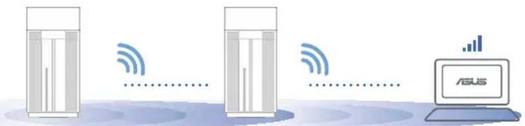 ASUS ZenWiFi Pro ET12 - BESTYTELS - 1