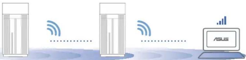 ASUS ZenWiFi Pro ET12 - A LEGJOBB TELJESITMÉNY - 1