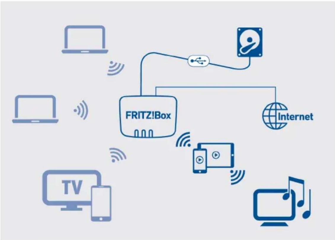 AVM FRITZ!Box 4060 - Exemple de configuration - 1