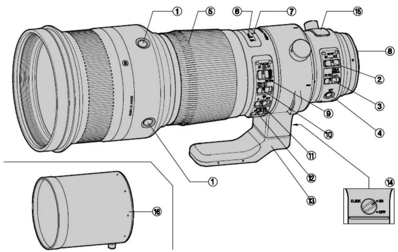 SIGMA Sports 500mm F4 DG OS HSM - 1