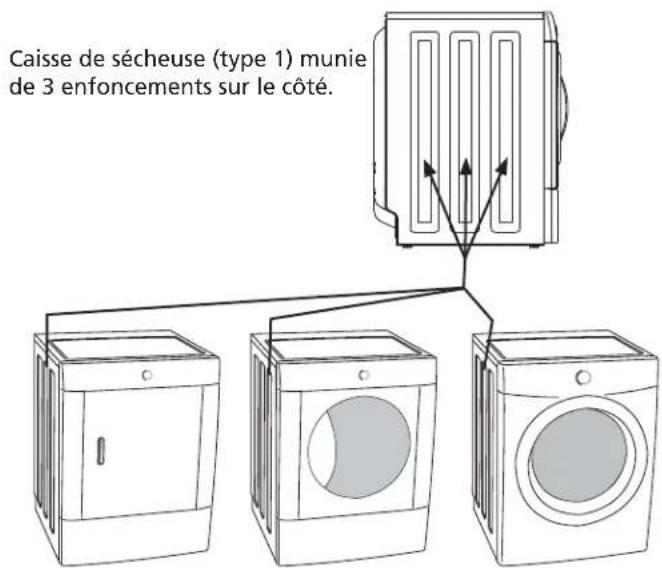 FRIGIDAIRE APWD15A - Instructions pour les sécheuses de 7.0 pi³ de type 1 - 1