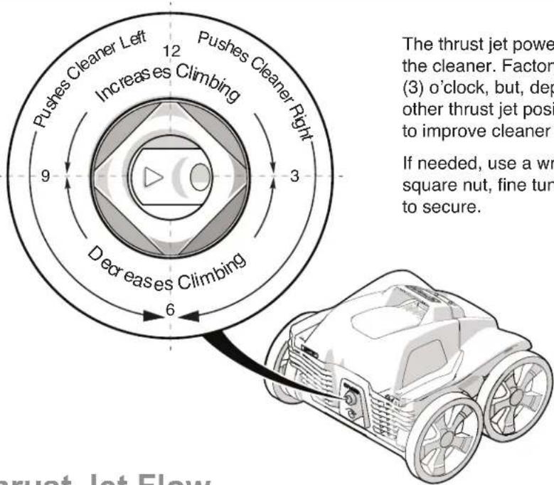 POLARIS Quattro Sport - Thrust Jet Position - 1