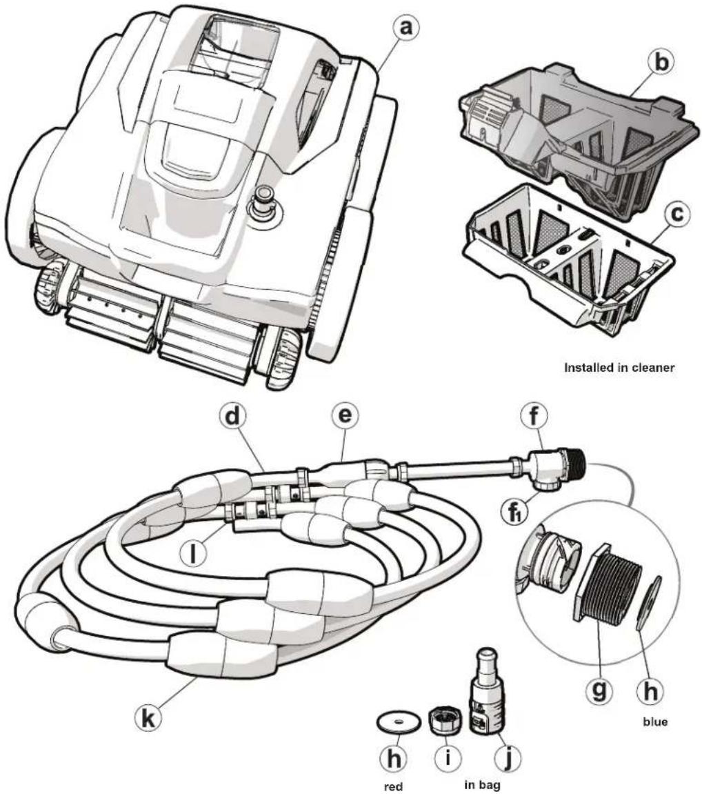 POLARIS Quattro Sport - Included in the Box - 1