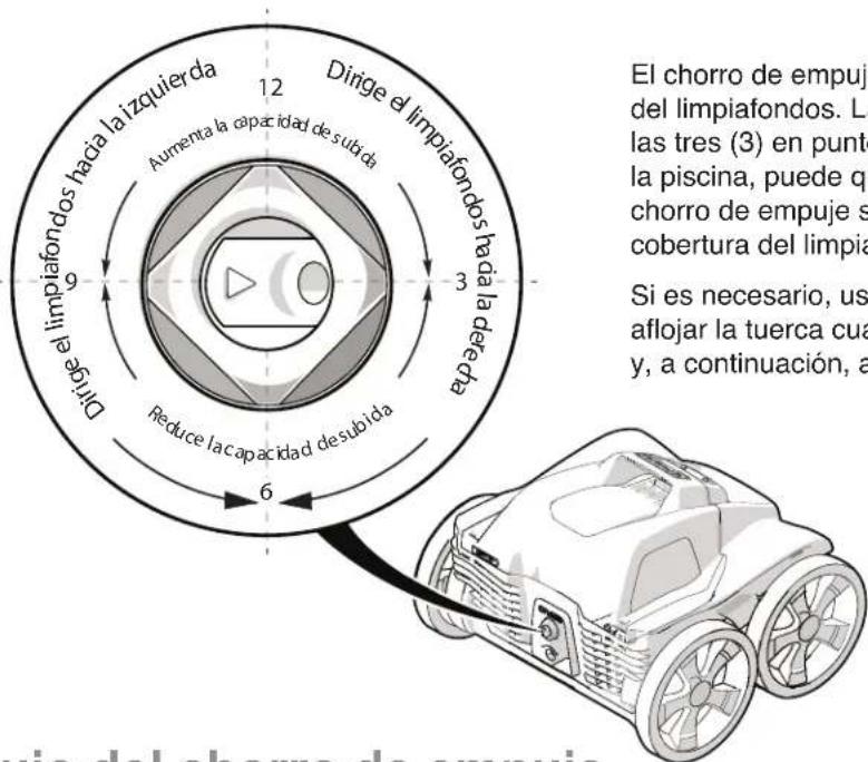 POLARIS Quattro Sport - Posición del chorro de empuje - 1