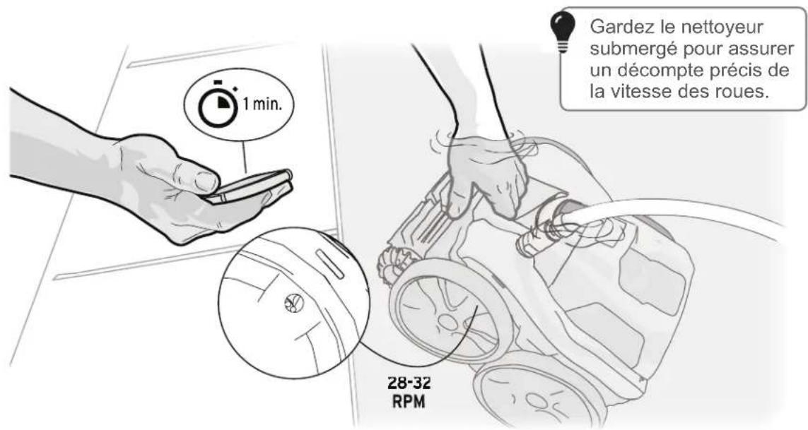 POLARIS Quattro Sport - Vérifier la vitesse optimale de rotation des roues - 1