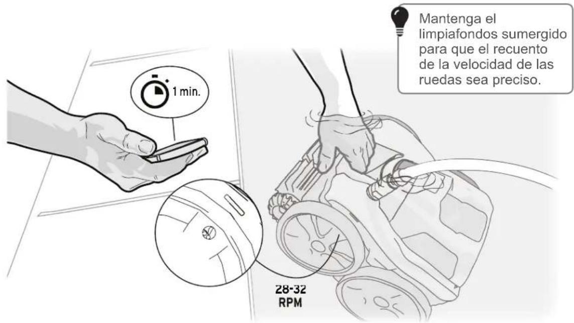 POLARIS Quattro Sport - Comprobación de las RPM correctas de las ruedas - 1