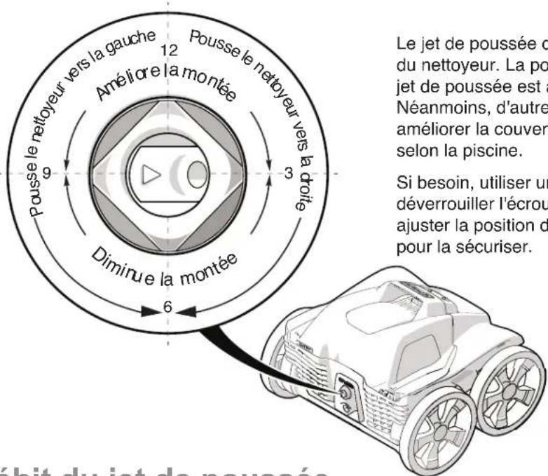POLARIS Quattro Sport - Orientation du jet de poussée - 1