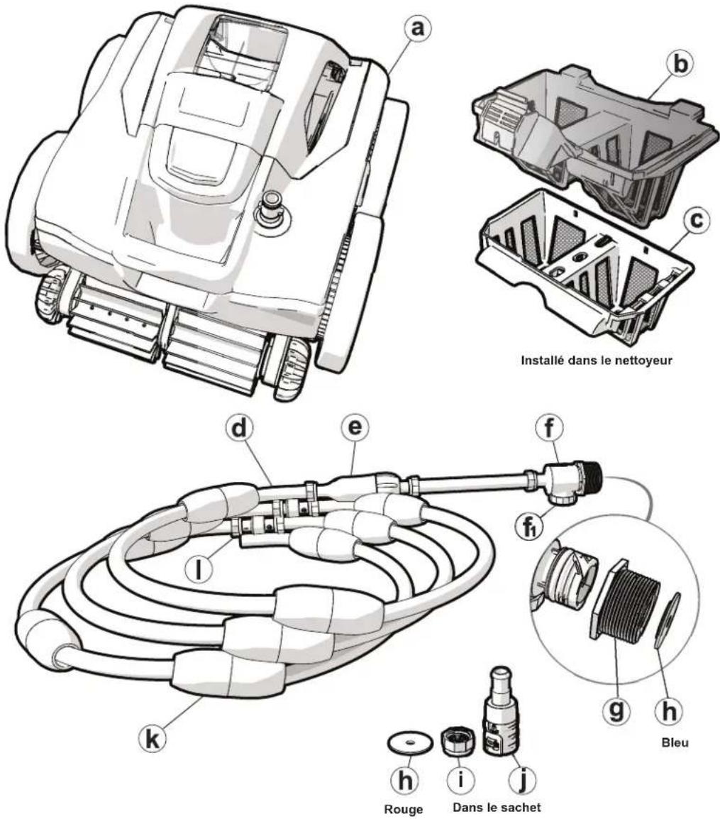POLARIS Quattro Sport - Contenu de l'emballage - 1
