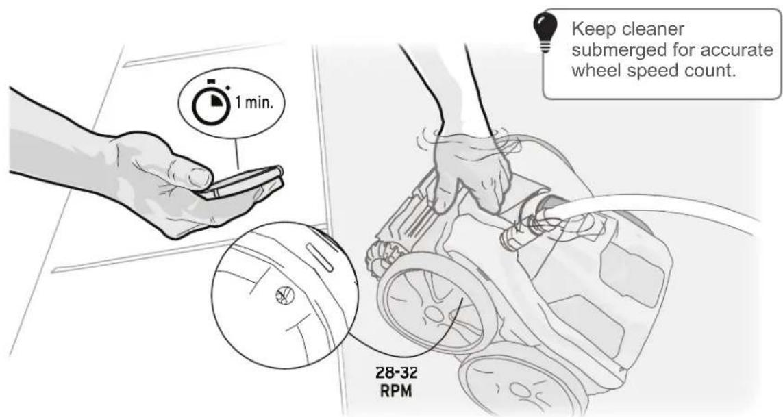 POLARIS Quattro Sport - WARNING - 2