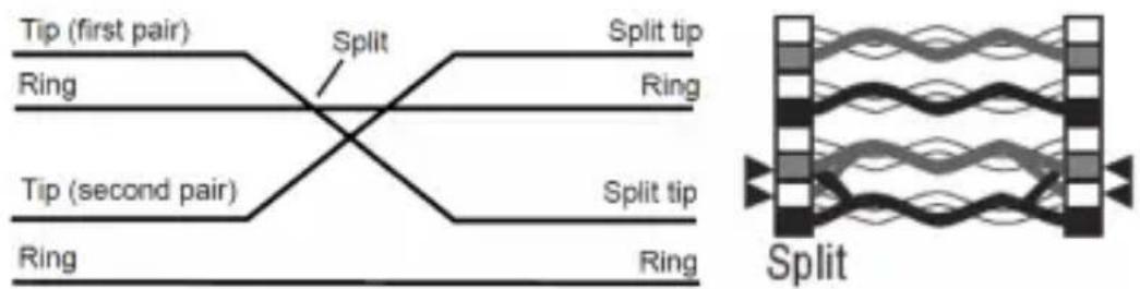 Tripp Lite T100001TST - Inverso - 2