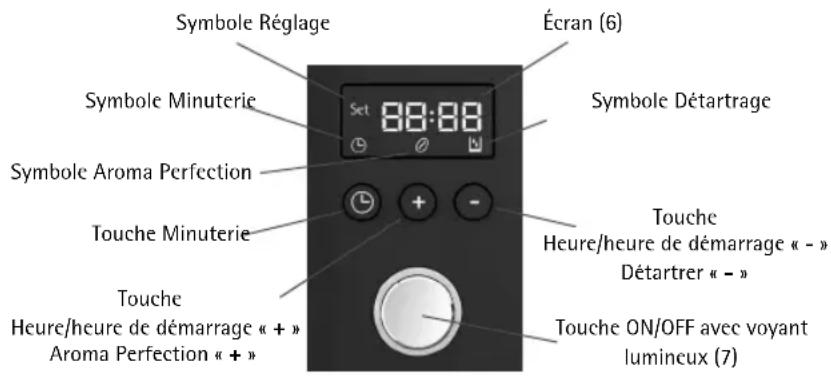 WMF KÜCHENminis Aroma Thermo to go - Unité de commande - 1