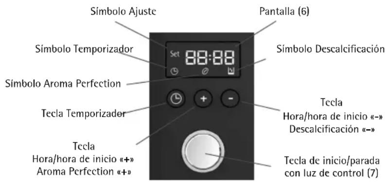 WMF KÜCHENminis Aroma Thermo to go - Unidad de mando - 1