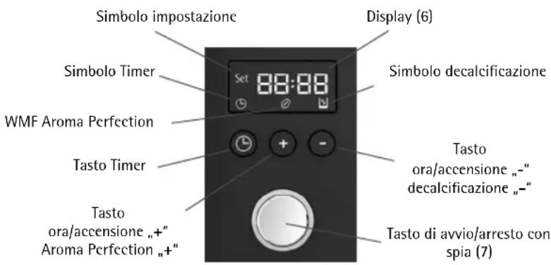 WMF KÜCHENminis Aroma Thermo to go - Unità di lavoro - 1