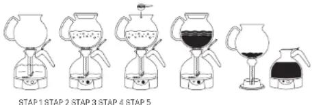BODUM ePEBO - 3e Zetmethode - 1