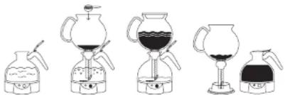 BODUM ePEBO - 1e Zetmethode - 1