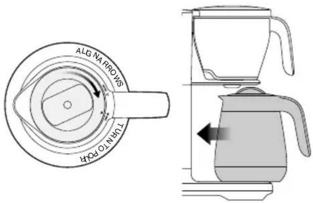 SAGE The Precision Brewer SDC450 - KOFFIE-/WATER-RATIO - 1