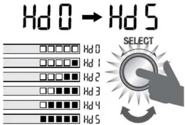 SAGE The Precision Brewer SDC450 - DEFINIÇÃO DE DUREZA DA ÁGUA E LIMPEZA - 1