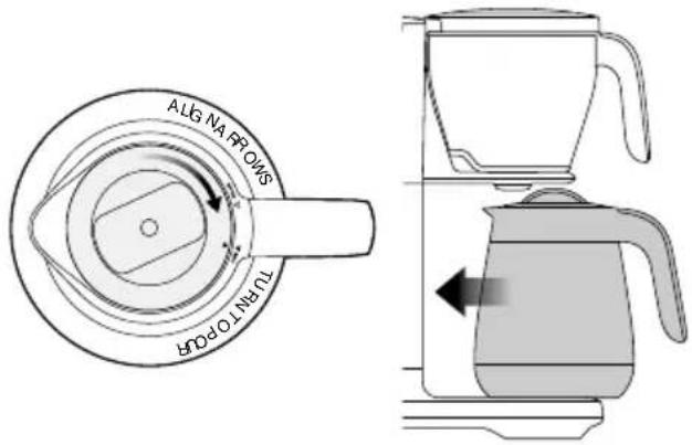 SAGE The Precision Brewer SDC450 - RAPPORTO CAFFÈ/ACQUA - 1