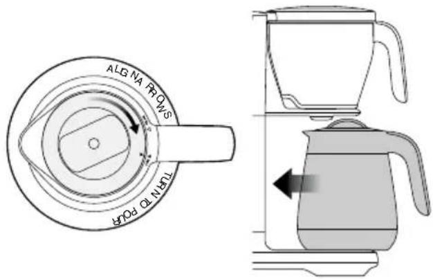 SAGE The Precision Brewer SDC450 - NOTE - 1
