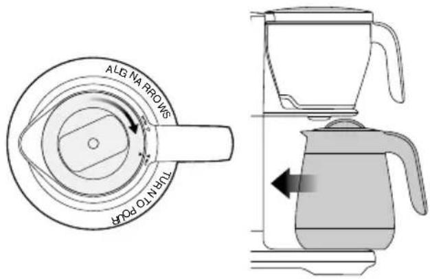 SAGE The Precision Brewer SDC450 - NOTA - 1