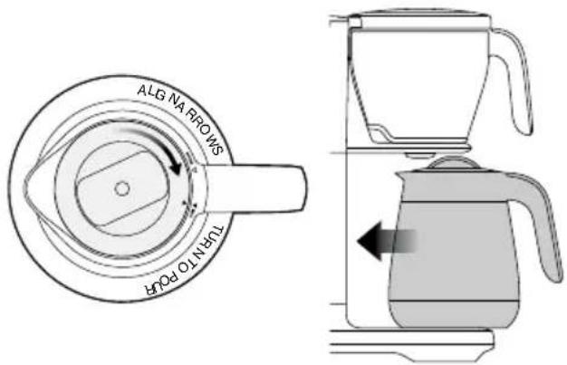 SAGE The Precision Brewer SDC450 - RATIO CAFÉ / EAU - 1
