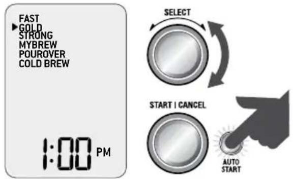SAGE The Precision Brewer SDC450 - AUTO START - 1