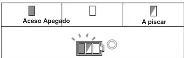 MAKITA DGA508RTJ - Soltar o bloqueio de proteção - 1