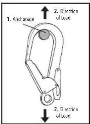 SILVERLINE 254155 - Scaffold Hook 56mm Gate - 8