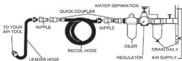 SILVERLINE 672976 - Air supply connection - 1