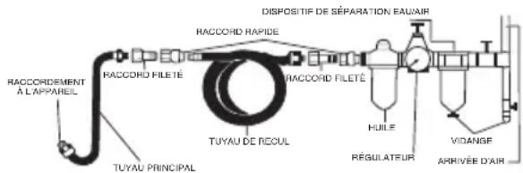 SILVERLINE 672976 - Raccordement avec l'approvisionnement en air - 1