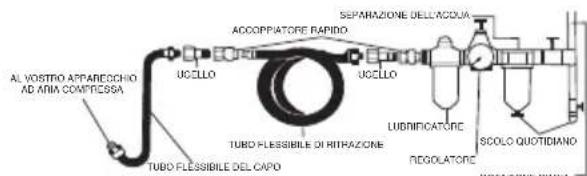 SILVERLINE 672976 - Connessione all'alimentazione d'aria - 1