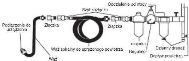 SILVERLINE 672976 - Podlaczenie spreżonegogowietrza - 1