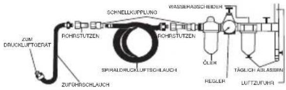 SILVERLINE 672976 - Anschluss an die Druckluftversorgung - 1