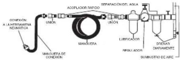 SILVERLINE 672976 - Conexión al suministro de aire comprimido - 1