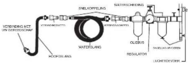 SILVERLINE 672976 - Aansluiting van de luchttoevoer - 1