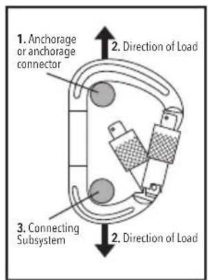 SILVERLINE 253162 - Energy Absorbing Lanyard 1.5m - 8
