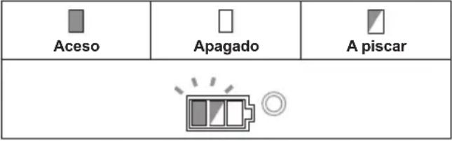 MAKITA DGA508Y1J - Soltar o bloqueio de proteção - 1