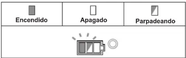 MAKITA DGA508Y1J - Liberación del bloqueo de protección - 1