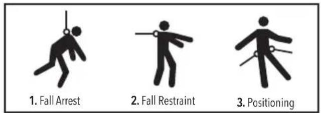 SILVERLINE 251483 - Fall Arrest &amp; Restraint Harness 4-Point - 18